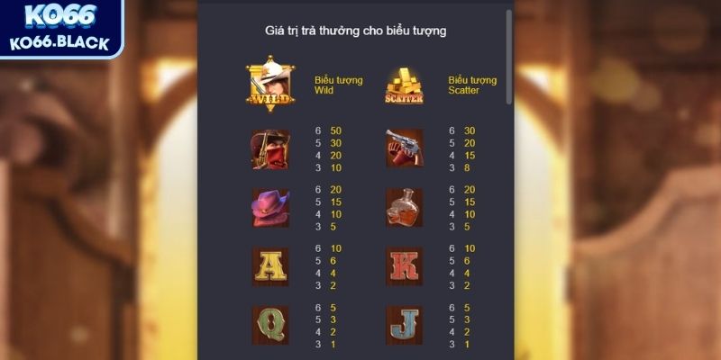 Hiểu rõ luật chơi giúp mang lại nhiều cơ hội thắng