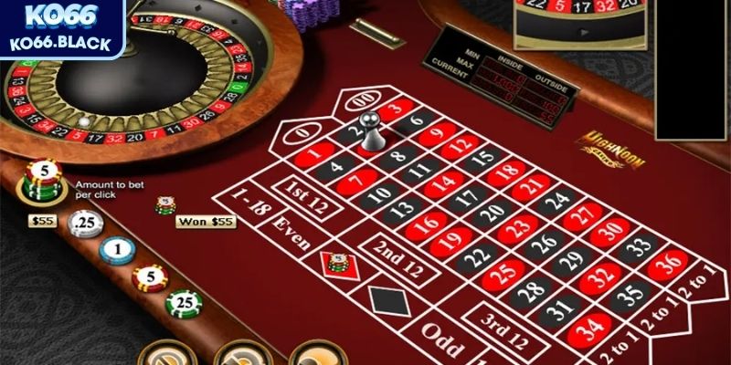 Áp dụng chiến thuật Fibonacci hiệu quả
